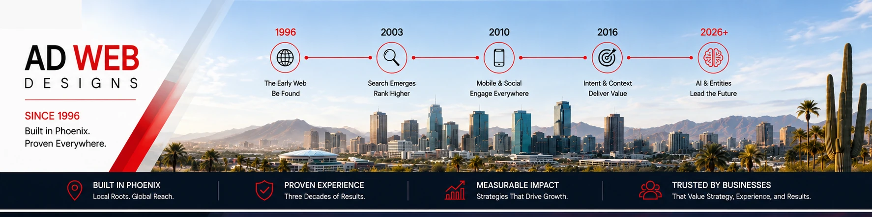 Ad Web Designs Phoenix digital marketing evolution from the early web in 1996 through search, mobile, entity strategy and AI-driven discovery.