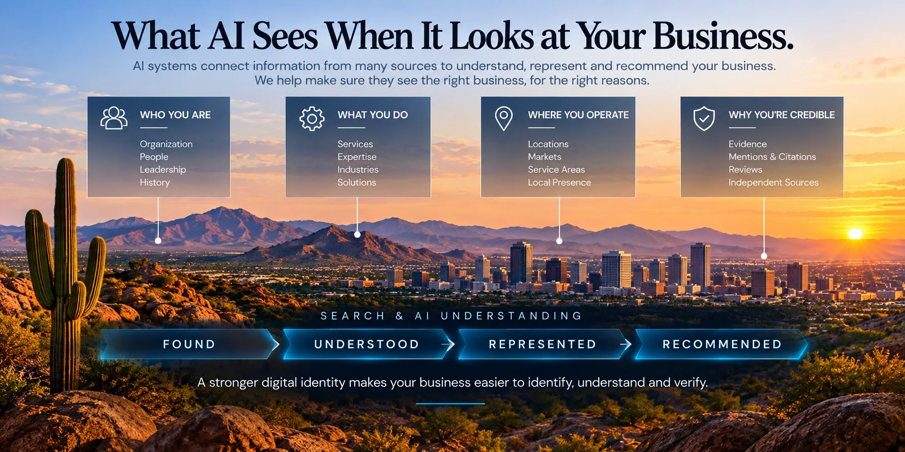 What AI sees when it looks at a business: identity, services, locations, credibility and the signals that support search and AI understanding.
